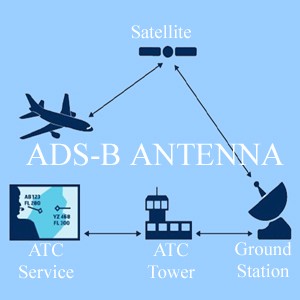 https://www.antennaexperts.co/resources/assets/uploads/category/home/2022-01-284117043.jpg